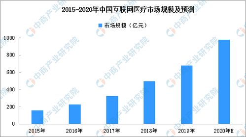2020年互聯(lián)網(wǎng)醫(yī)院行業(yè)快速發(fā)展 超1000家醫(yī)院上線，數(shù)據(jù)服務(wù)成關(guān)鍵驅(qū)動力
