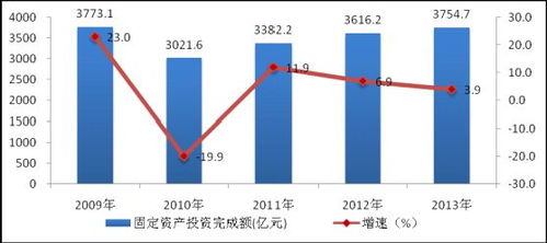 棗莊嶧城區服務一條街現象探析