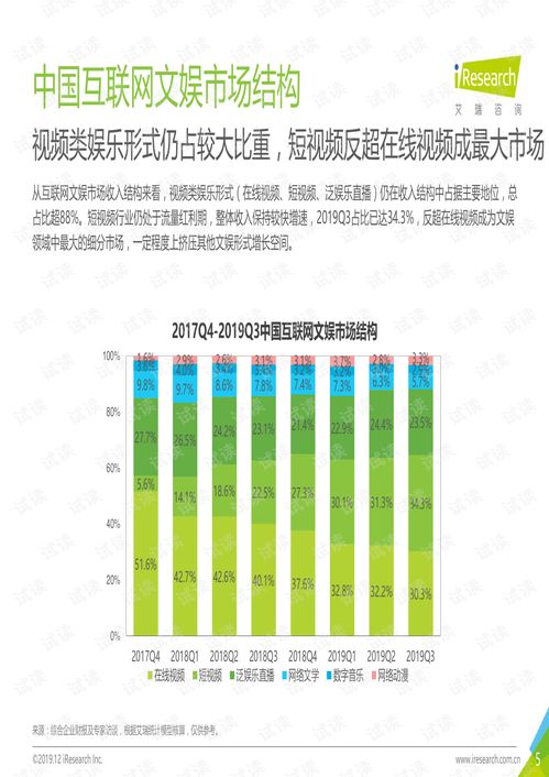 2019年Q3中國互聯網文娛市場數據發布報告解析