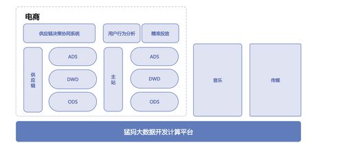 網(wǎng)易數(shù)據(jù)中臺實踐 揭秘高效數(shù)據(jù)管理與成本優(yōu)化的互聯(lián)網(wǎng)服務(wù)之道