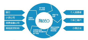 互聯(lián)網(wǎng)金融運營核心數(shù)據(jù)指標(biāo)與互聯(lián)網(wǎng)數(shù)據(jù)服務(wù)應(yīng)用