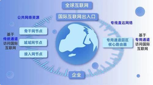 小數(shù)點有話說 同為國際互聯(lián)網(wǎng)數(shù)據(jù)專用通道，究竟哪兒不一樣？