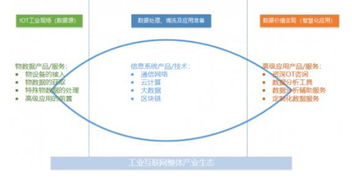 工業(yè)互聯(lián)網(wǎng)破局之路 以工業(yè)現(xiàn)場數(shù)據(jù)管理為核心