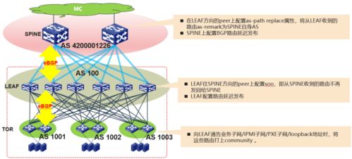 互聯(lián)網(wǎng)技術(shù)詳解 大型數(shù)據(jù)中心網(wǎng)絡(luò)路由設(shè)計與優(yōu)化（一）—— 互聯(lián)網(wǎng)數(shù)據(jù)服務(wù)的基石