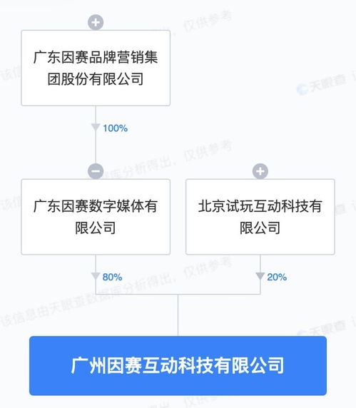 因賽集團戰(zhàn)略布局深化，投資成立新公司聚焦互聯(lián)網(wǎng)數(shù)據(jù)服務(wù)