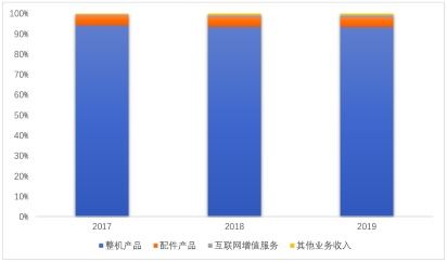 無自主核心科技沖擊科創(chuàng)板 組裝廠極米科技的困境與未來