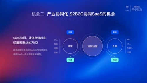 私域精靈2個月斬獲2000萬營收 SaaS協(xié)同引爆產(chǎn)業(yè)互聯(lián)網(wǎng)新變革