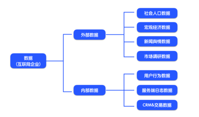 運營入門 從0到1搭建數(shù)據(jù)分析知識體系