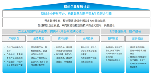 聯想攜手36氪發布《中國中小企業智能化轉型報告2024》 洞見轉型路徑，賦能企業管理升級