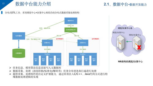 大型企業(yè)集團(tuán)公司知識管理系統(tǒng)總體解決方案