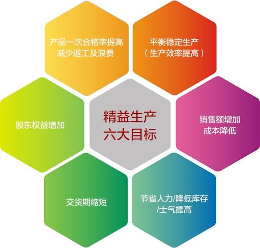 浙江企業管理咨詢價格 精益生產管理,需要那些資料